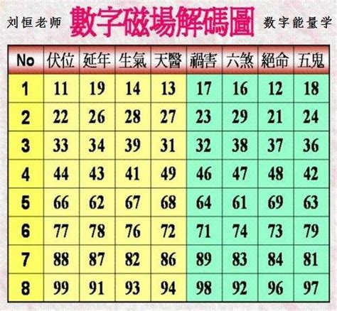 易經數字免費算|妙算學堂